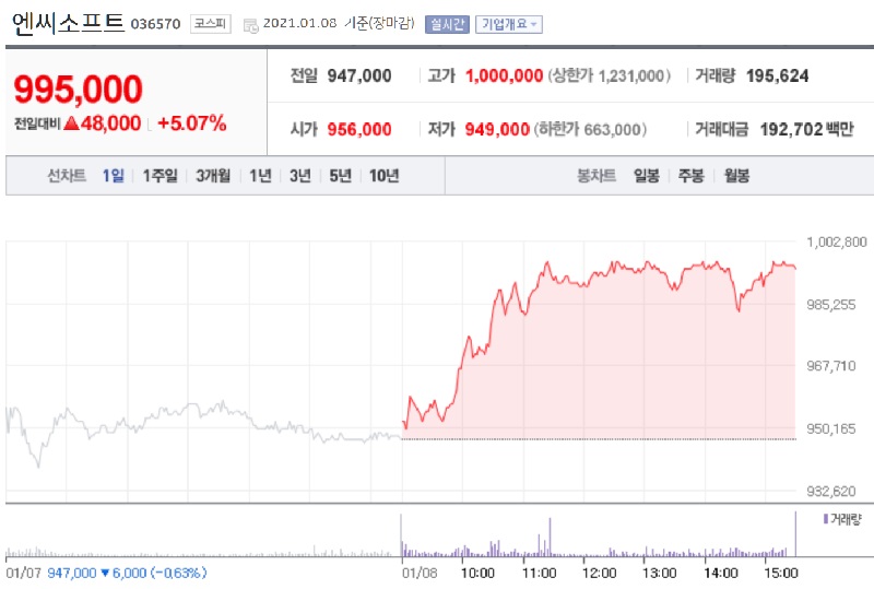 엔씨가 주가방어용 영상이라도 올리는 이유_1.jpg