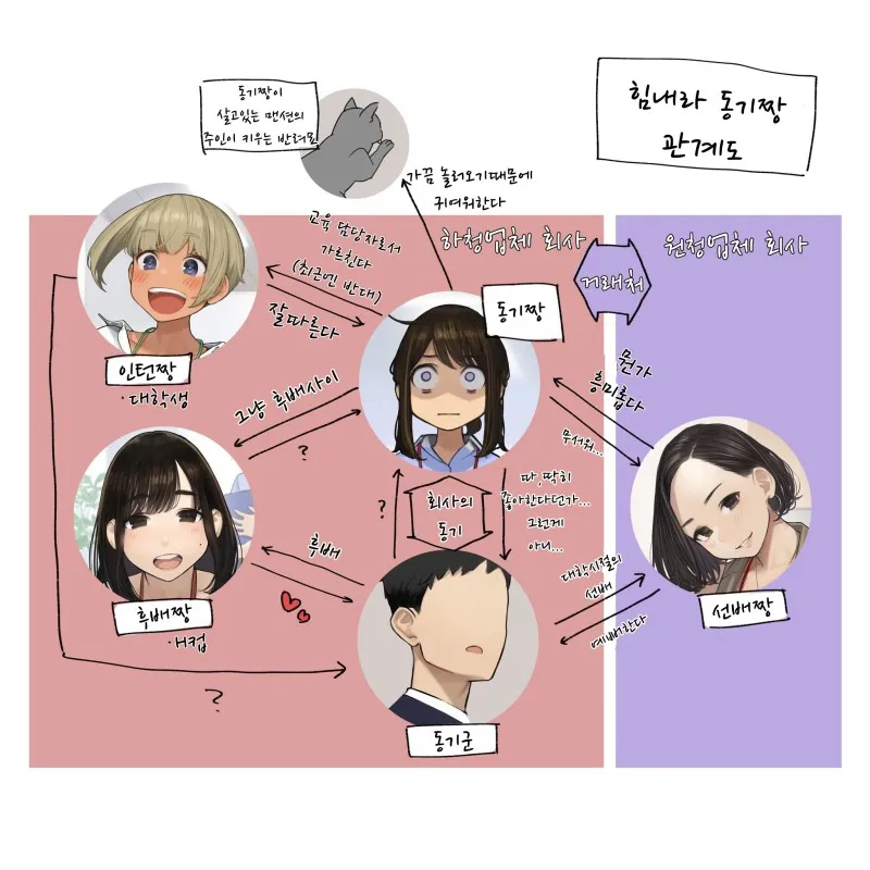 짤 하나때문에 작품이 끝날때까지 욕 먹은 히로인 캐릭터_1.webp