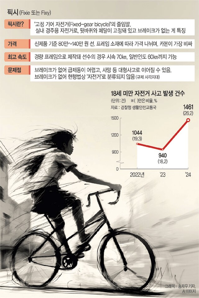 픽시자전거가 청소년층에게 인기 많은 이유_1.png