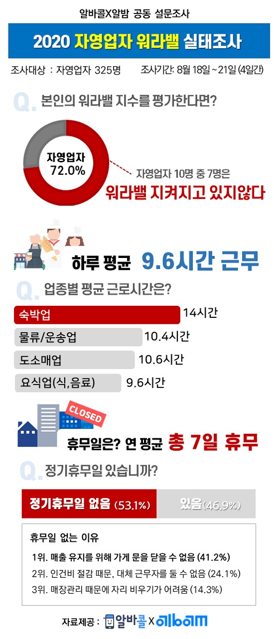 의외로 워라밸 지키는 직장인이 못 견뎌하는 것_1.png