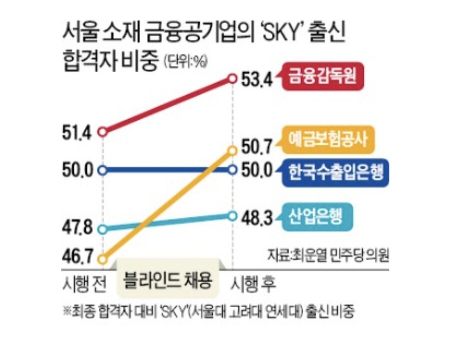 사회가 아직도 학벌 가방끈 보는 이유_2.jpg