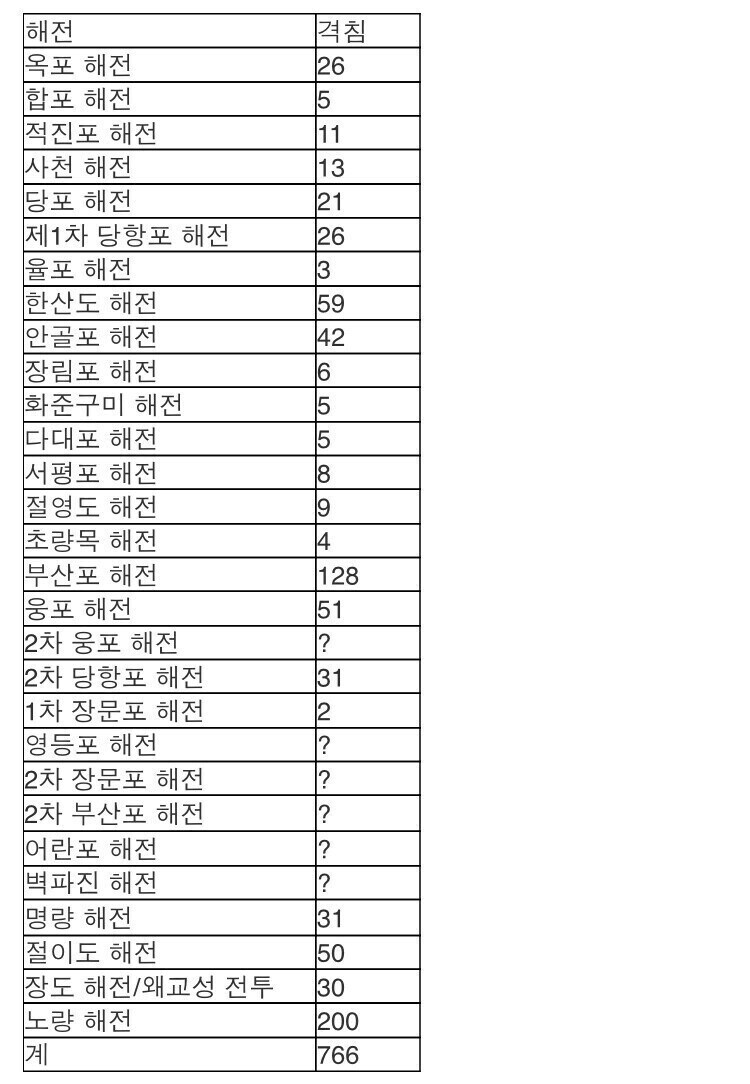 일본입장에선 이순신이 개억까에 자연재해가 맞는 이유_2.jpg