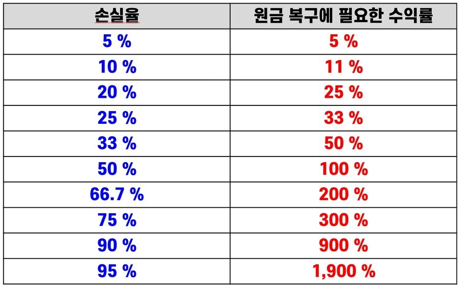 주식을 할때 알아야할 중요한 표._1.jpg