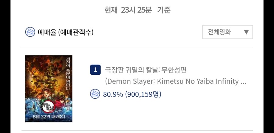 귀멸 무한성 예매 90만ㄷㄷ_1.jpg