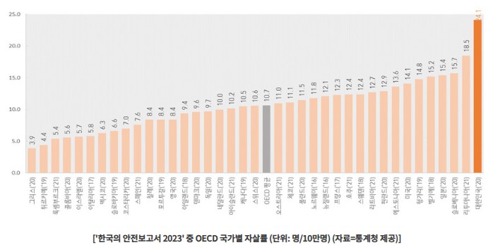 의외로 대한민국이 가지고있는 1위 타이틀과 꼴찌 타이틀_1.png