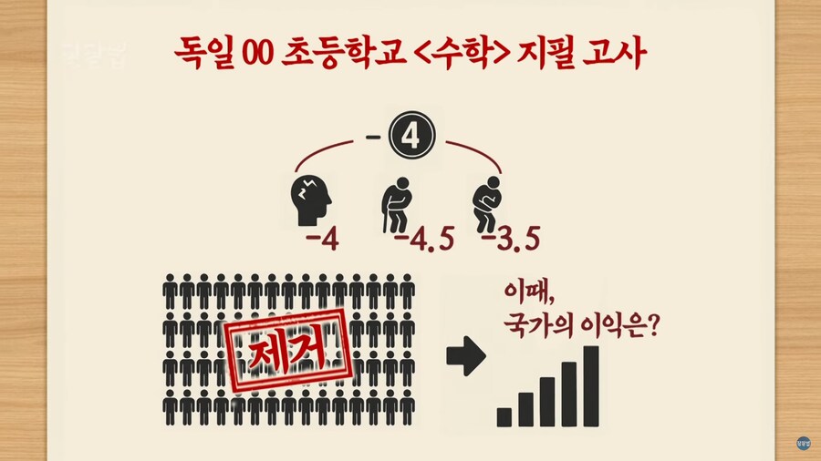 이태리 인이 듣고 놀랐다는 초등학생 수학 문제_4.png