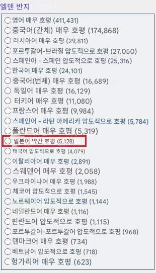 일본이 자랑하는 세계적인 게임 엘든링을 혹평한 나라_1.png