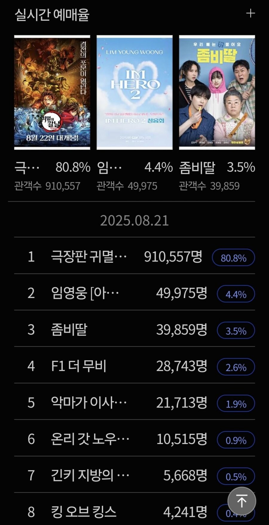 극장 예매율 탑8_1.jpg