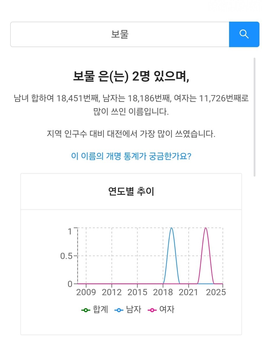 자식 이름을 이상하게 짓는 이유.jpg_2.jpg