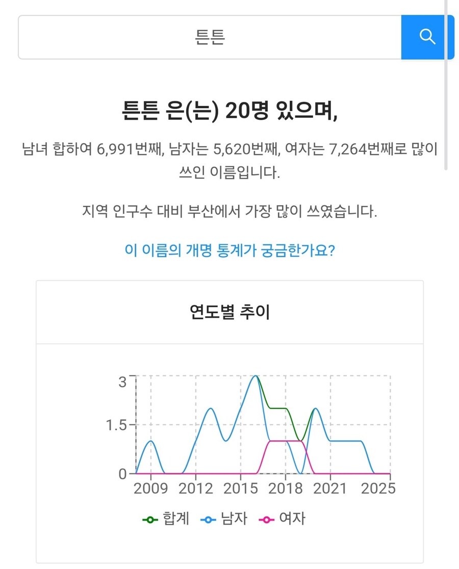 자식 이름을 이상하게 짓는 이유.jpg_3.jpg