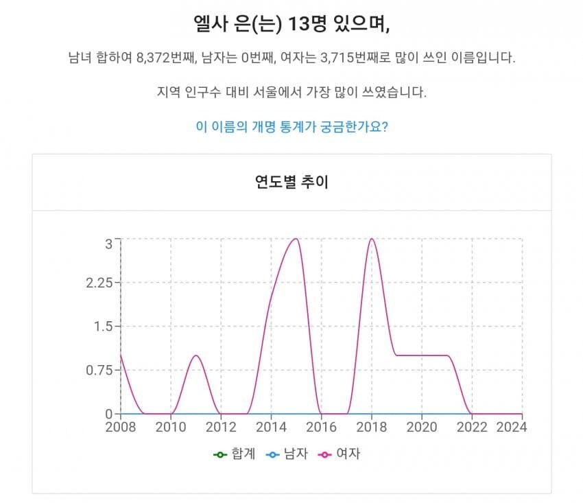 자식 이름을 이상하게 짓는 이유.jpg_4.jpg