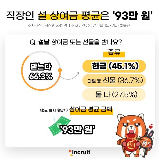 의외로