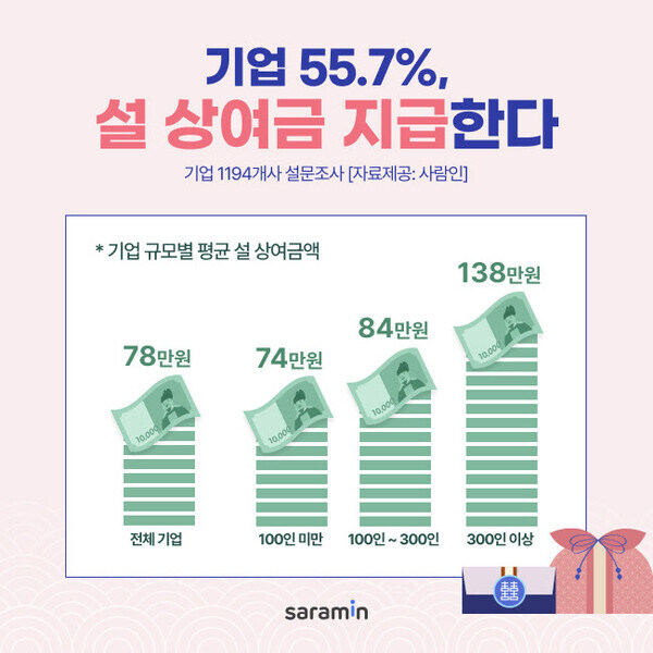 의외로