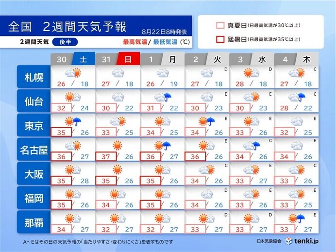 일본)한국이 푹푹찌는 와중에 일본 기온_1.jpg