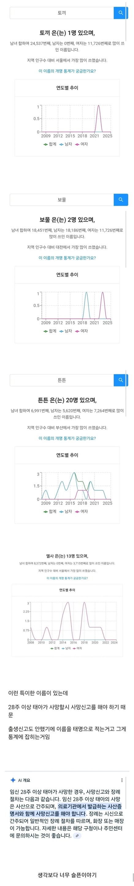 이상한 이름들이 존재하는 이유.jpg_1.png