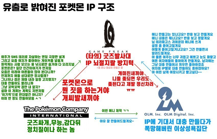 포켓몬 겜프릭 유출 관련 웃겼던 부분_2.jpg