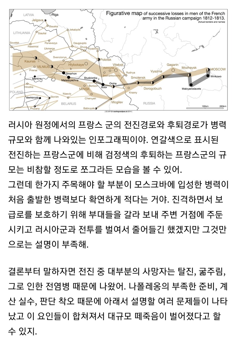 나폴레옹의 러시아 원정에 대한 대표적인 오해_2.jpg