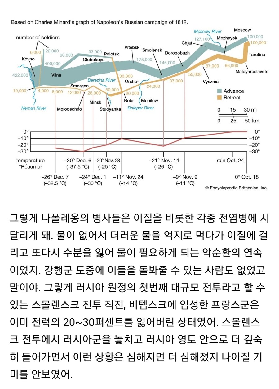 나폴레옹의 러시아 원정에 대한 대표적인 오해_11.jpg