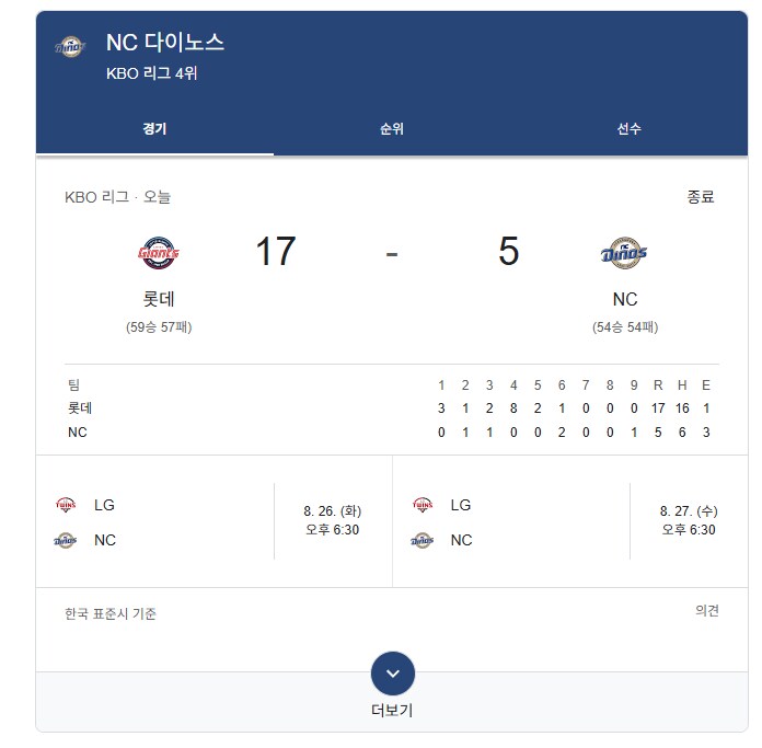 KBO) 롯데 4위 복귀 성공_1.png