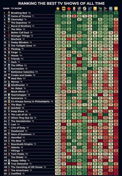 역대 최고의 TV쇼 랭킹_1.png