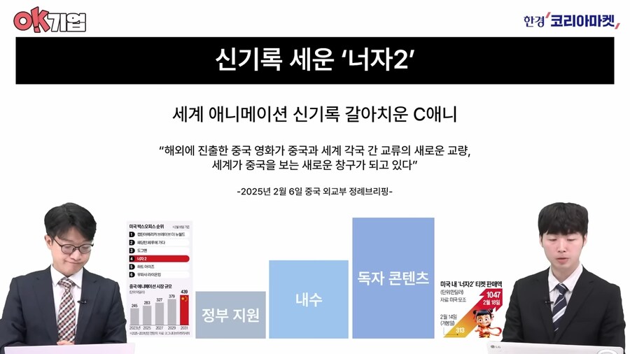 디즈니 기죽인 중국. 미국에 팽 당한 한국_4.png