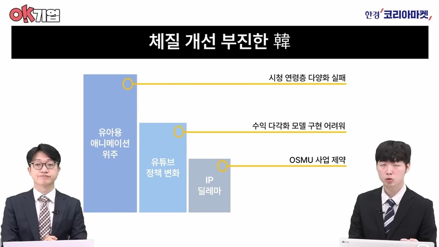 디즈니 기죽인 중국. 미국에 팽 당한 한국_7.png