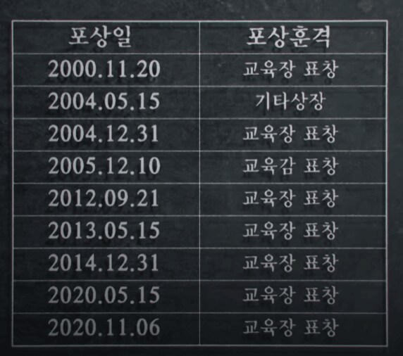 20년간 표창 9번 받은 베테랑 여교사.JPG_1.png