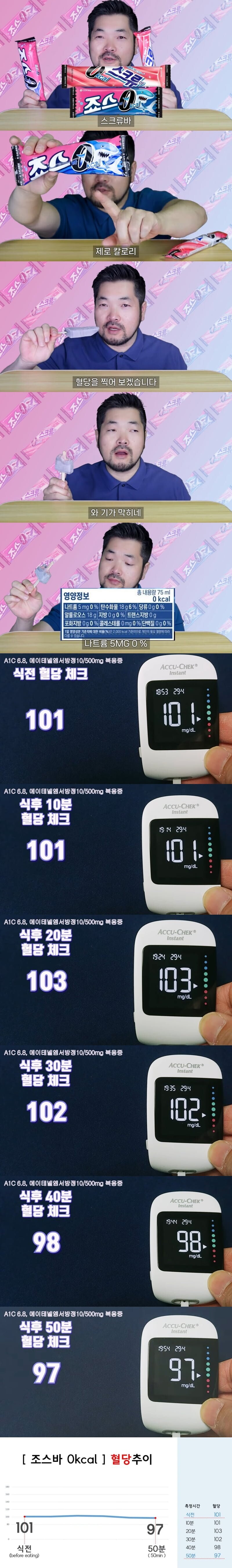 제로 죠스바,스크류바 혈당 추이_1.jpg