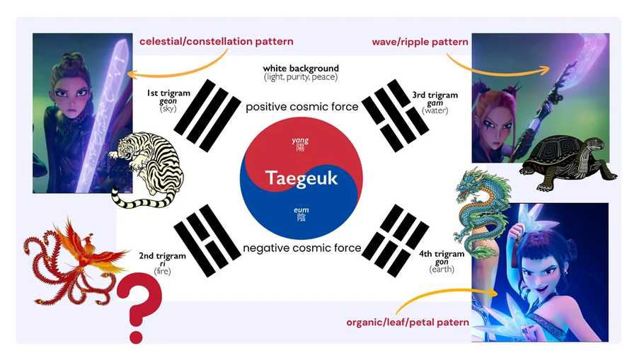케데헌으로 태극기 공부하는 양덕들_1.webp