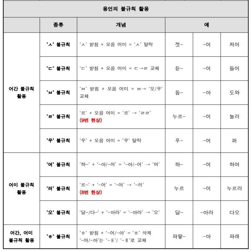 ???: 예외가 많은데