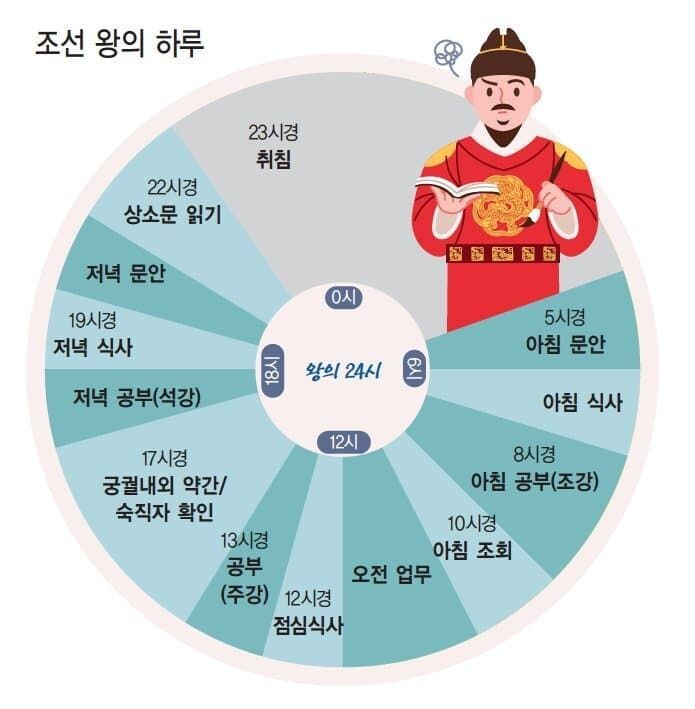 민주화의 장점 중 하나 - 최고 권력자의 워라벨_1.jpg