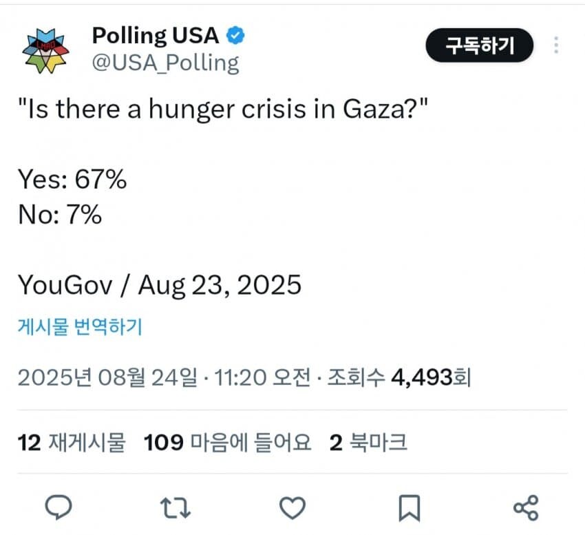 미국, “가자지구에 기아 위기가 있는가” 여론조사 결과.jpg_1.jpg