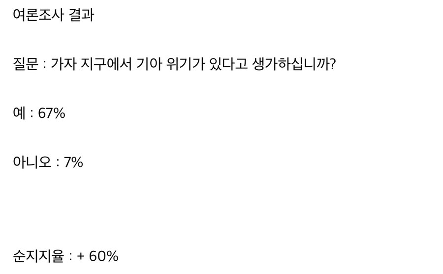 미국, “가자지구에 기아 위기가 있는가” 여론조사 결과.jpg_2.jpg