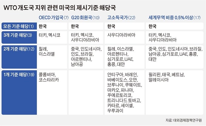 의외로 미국이 약코한다고 욕한적 있는 국가_1.jpg