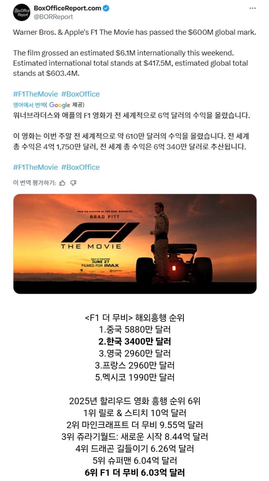 F1 더 무비, 월드 와이드 6억불 돌파_1.jpg