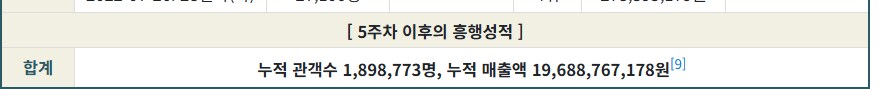 관계자들이 한국영화판 정말 위험하다 라고 느꼈다는 순간_2.png