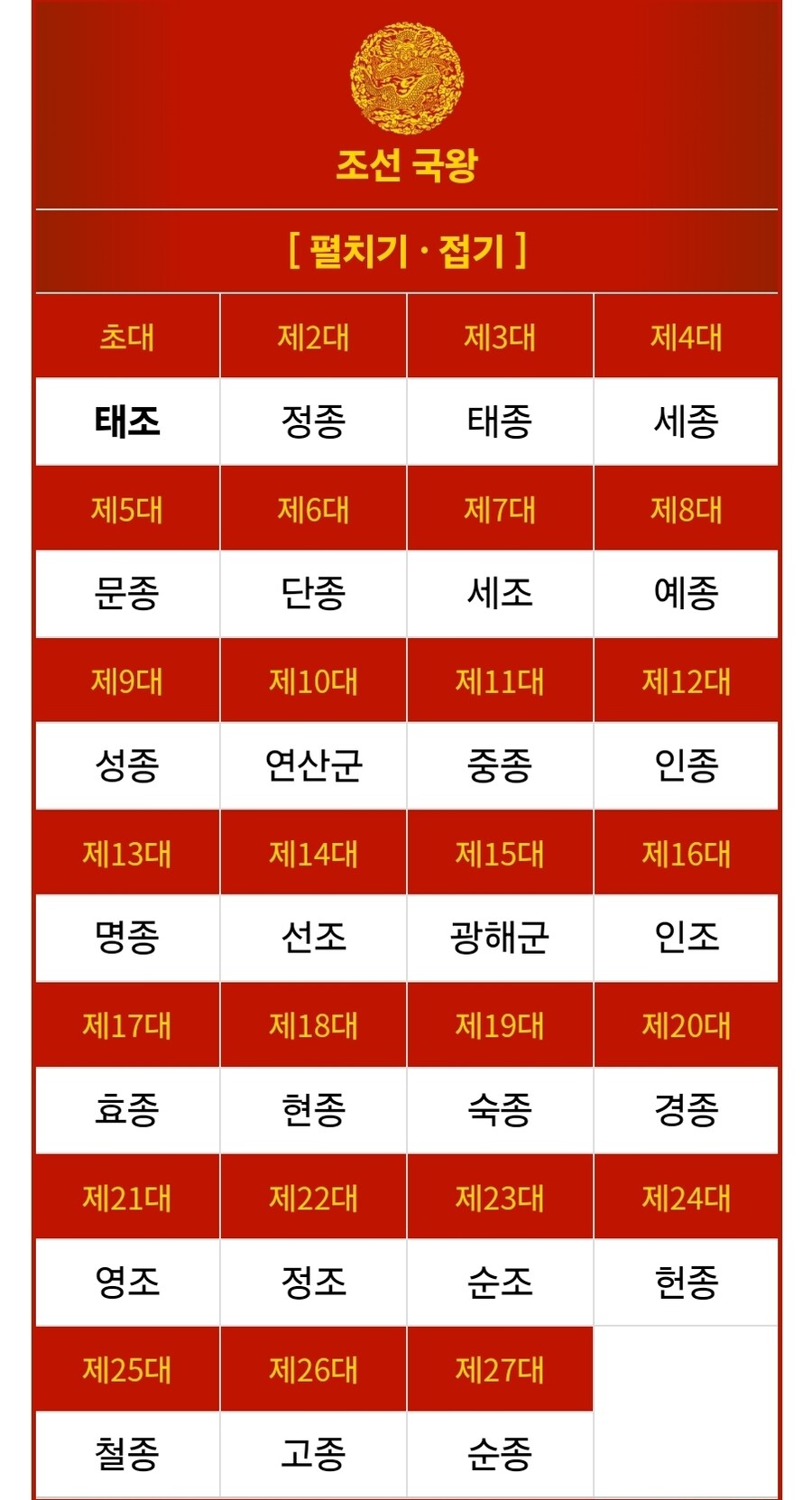 명나라를 철저하게 상국으로 모셨다는 조선마저 개무시한 원칙_1.jpg