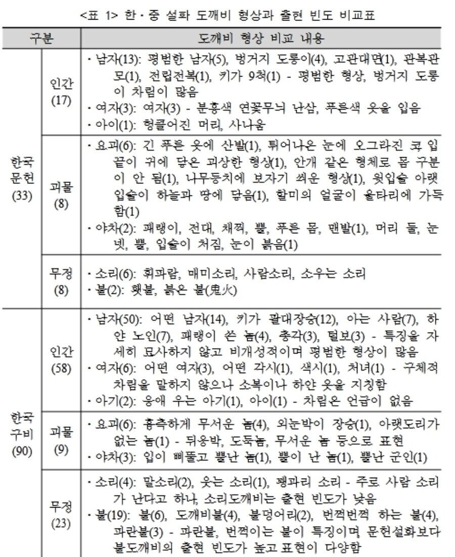 뿔이 있으면