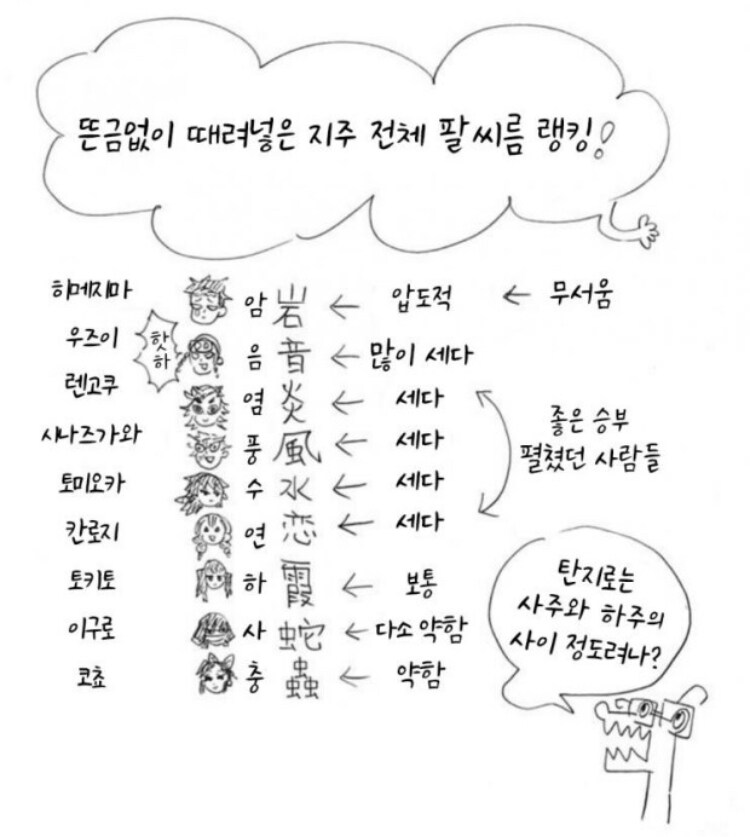 귀멸 주들 팔씨름 랭킹_1.jpg