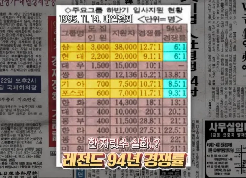 90년대 대졸자 취업률_3.webp