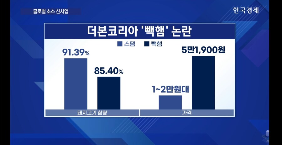 백종원의 더본코리아, 뉴스에 나왔네_4.jpg