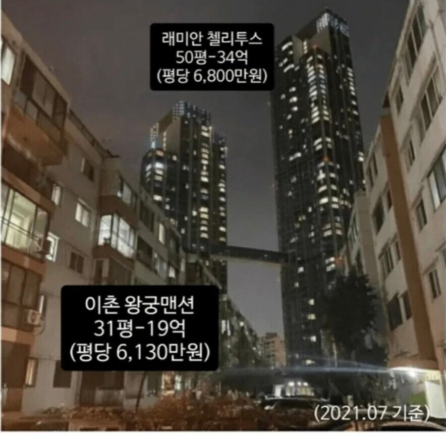 화려한 마천루 앞 허름한 빈민가 아파트가 보여주는 소득의 양극화.jpg_2.jpg