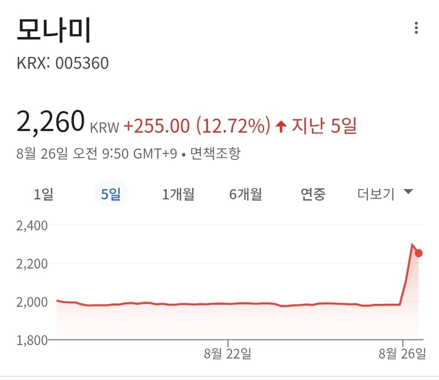 국장이 위험한 이유_1.jpg