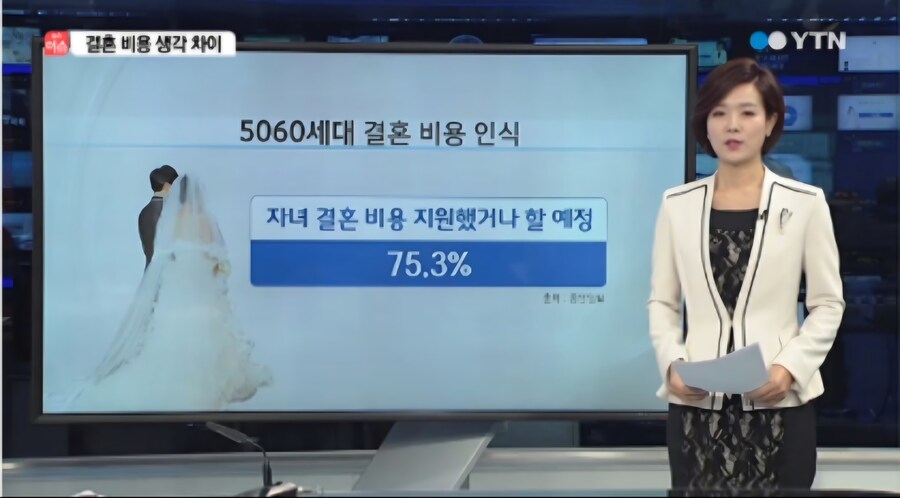결혼할때 부모지원금 자식vs부모 생각차이_1.jpg