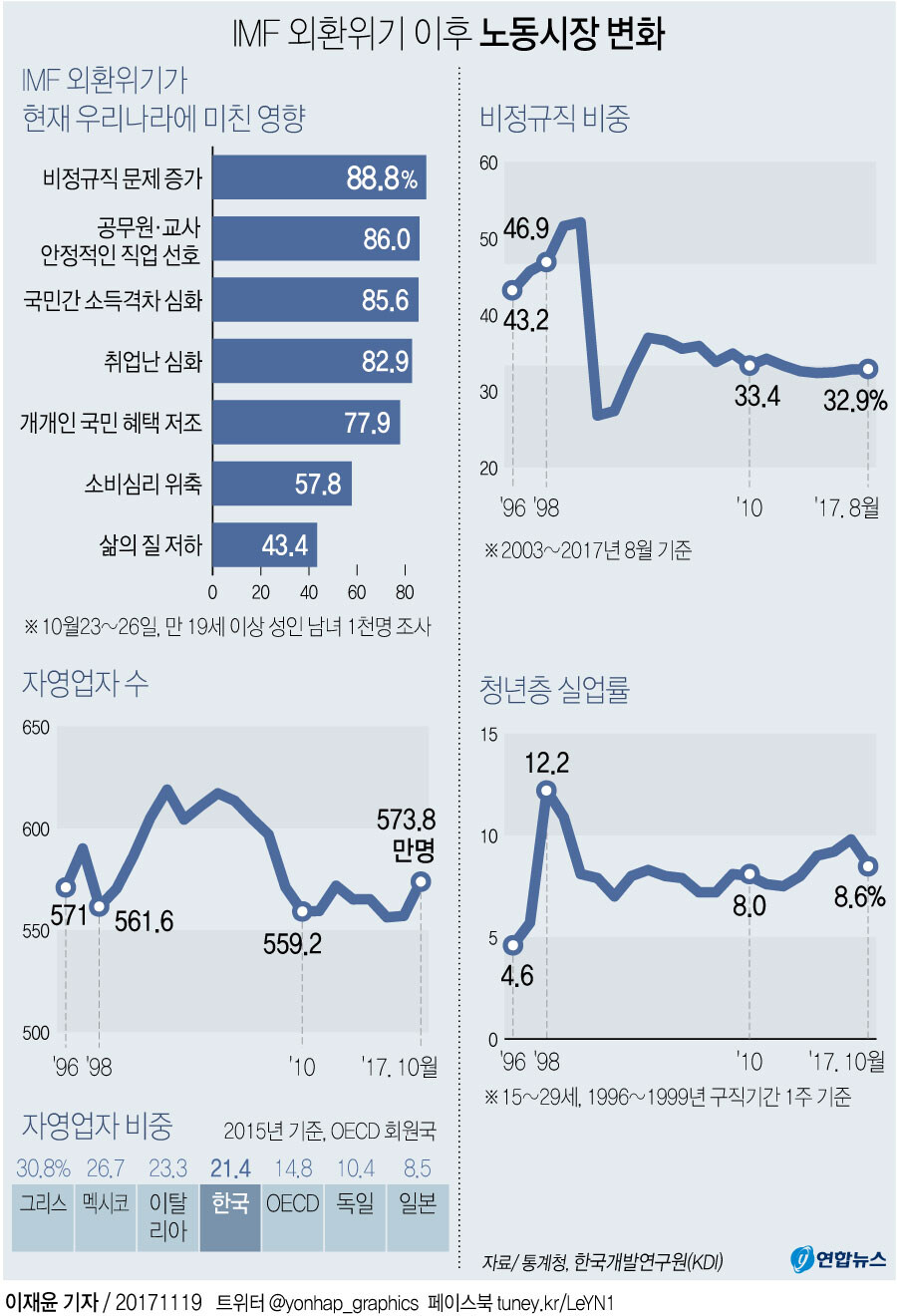 의외로 IMF급 경제 재앙이 와도 괜찮은 직업_1.jpg