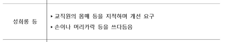 교육부 학교 특이민원 사례 보는데_2.jpg