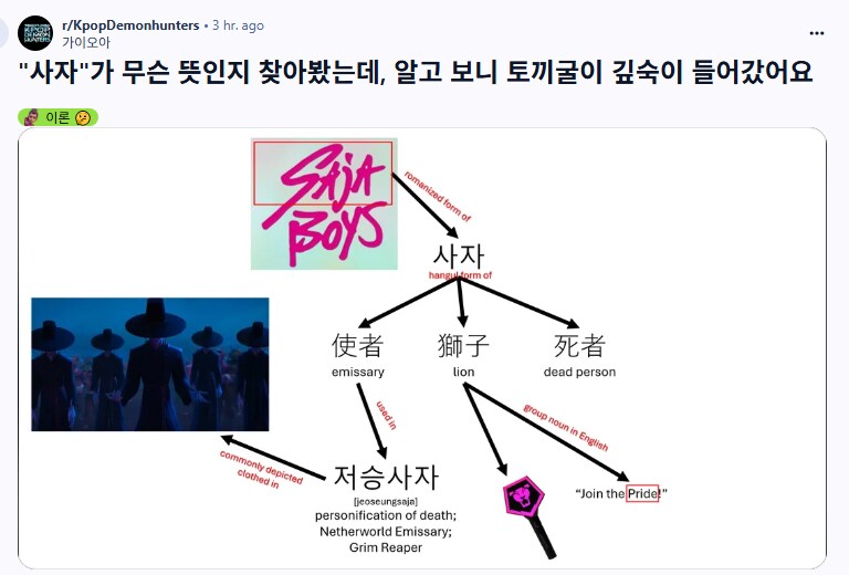 케이팝)케데헌으로 열심히 사자 뜻을 공부하는 외국인들.jpg_1.png