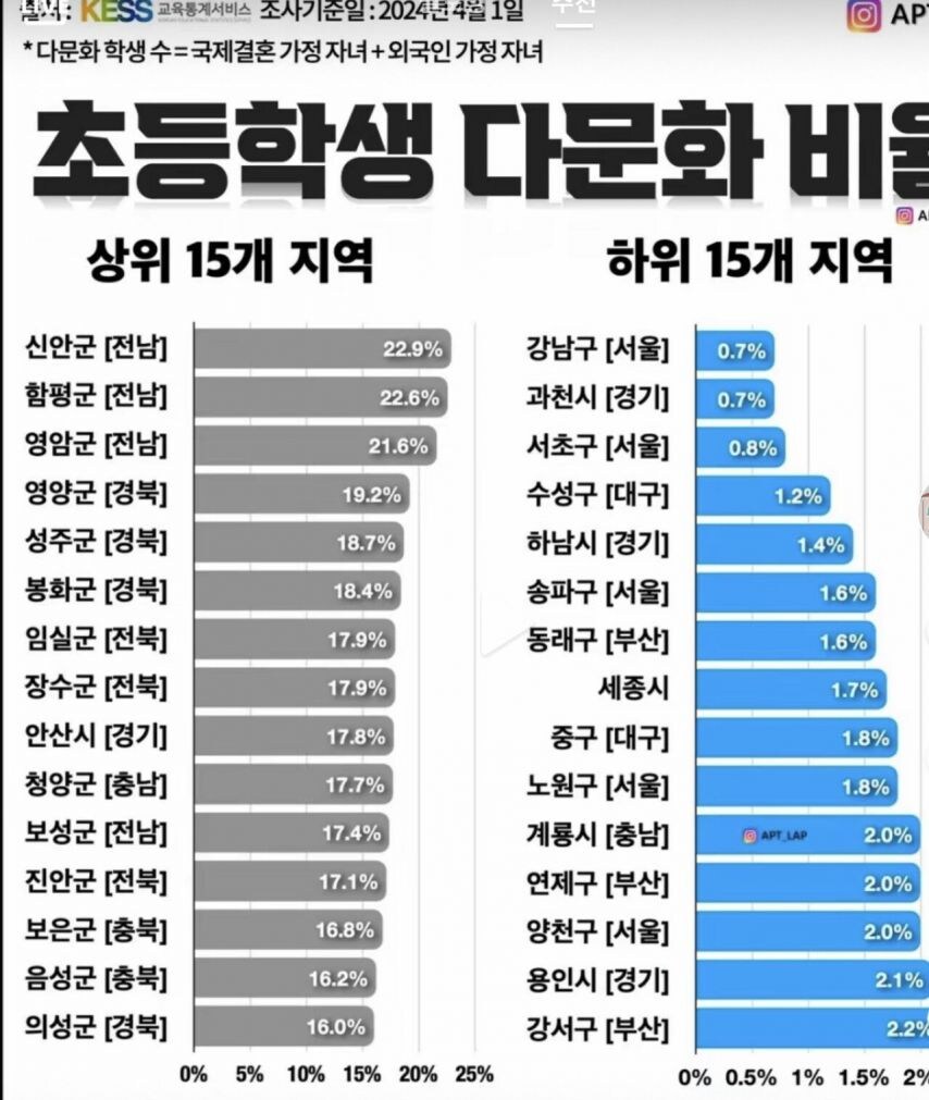 초등학교 다문화 어린이 재학 비율 상위권 지역.jpg_1.jpg