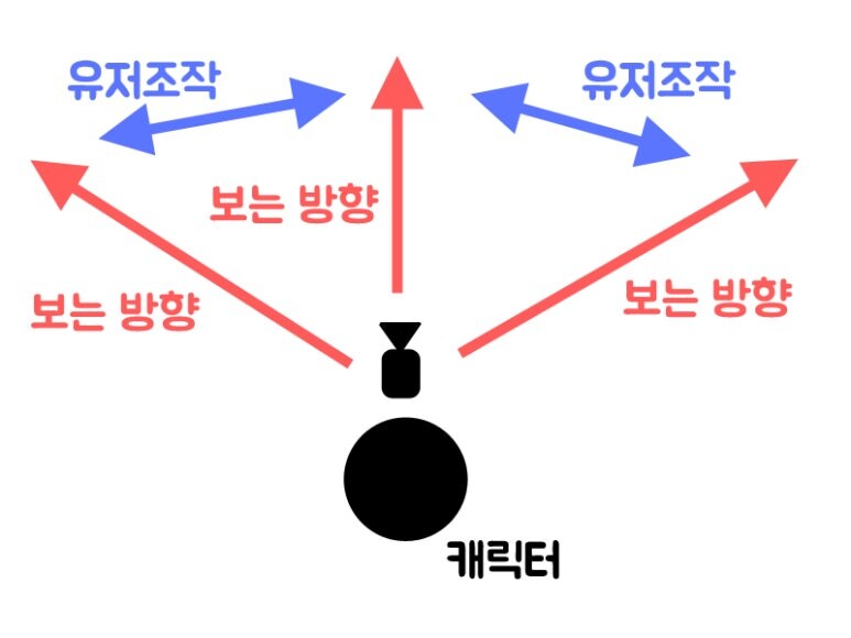 게임 옵션에서 이 기능 없으면 게임이 불가능해지는 기능_1.png