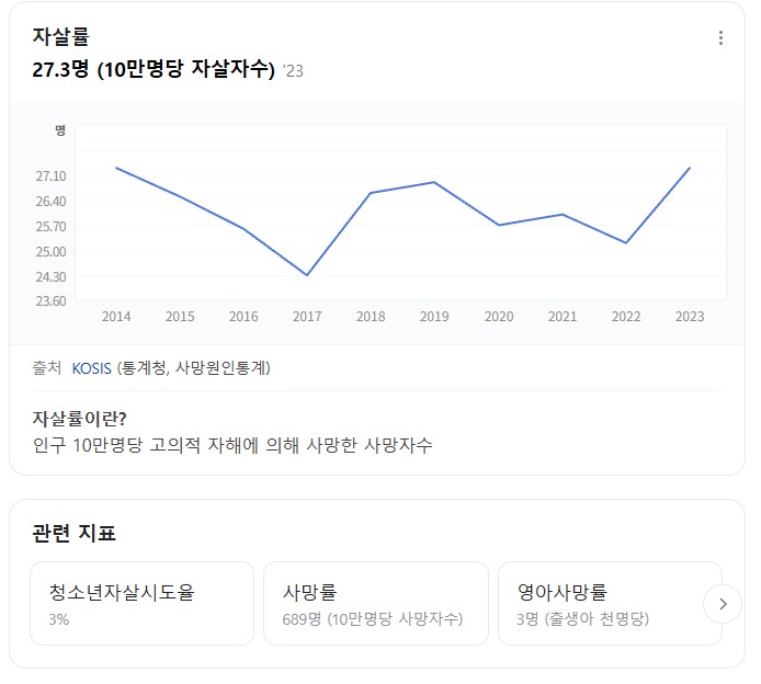 출산율 출산율 하지만 만만치 않은게_1.png